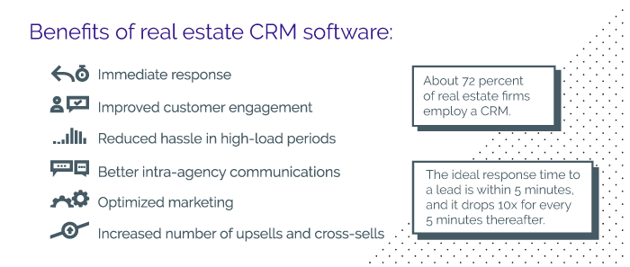 Benefits of Real Estate CRM Software