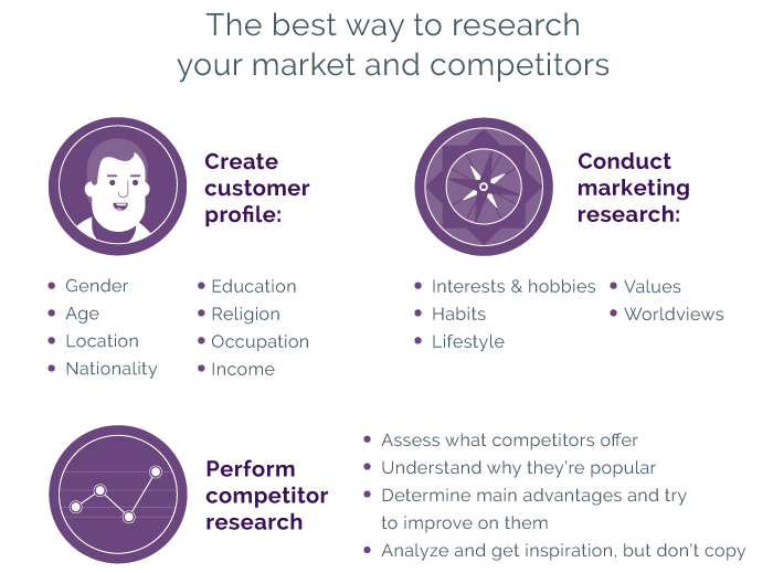 How to research the market and competitors