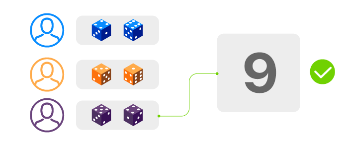 Proof-of-work is like a game of dice