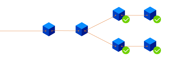 Blockchain forks