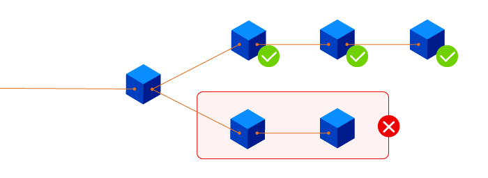 Blockchain verification