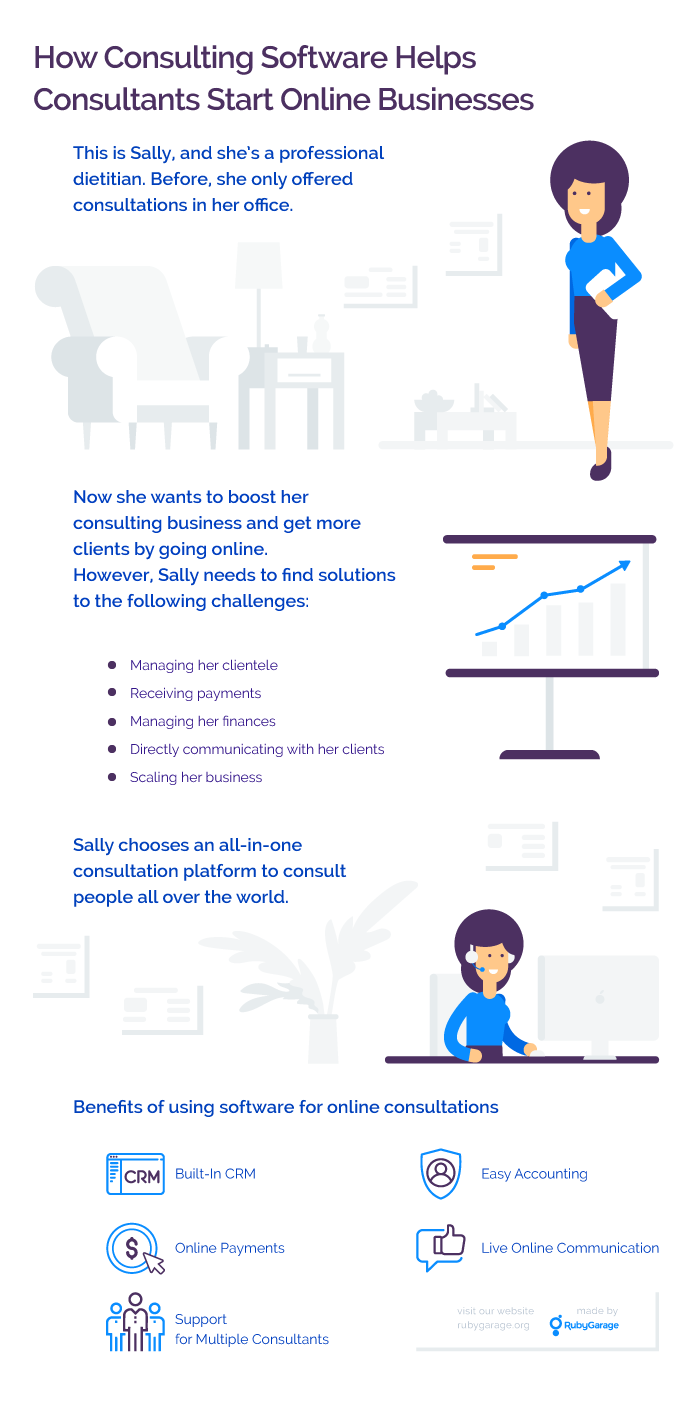 Consultation Platform Infographic