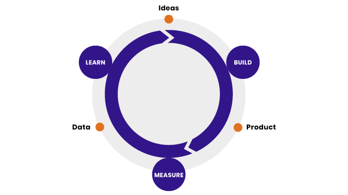 Build measure leran - rubygarage