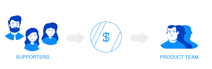 Centralized Platform