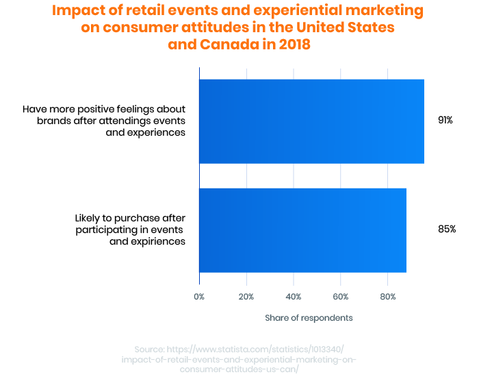 impact of events