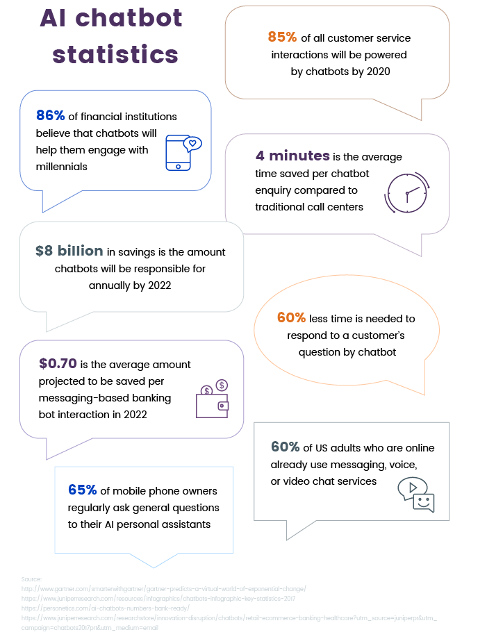 AI chatbot use in banking apps