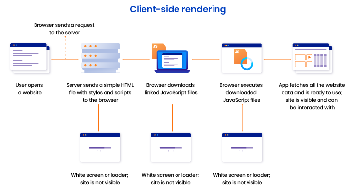 react server-side rendering integration