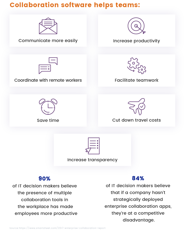 Benefits of collaboration software