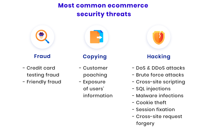 ecommerce site security