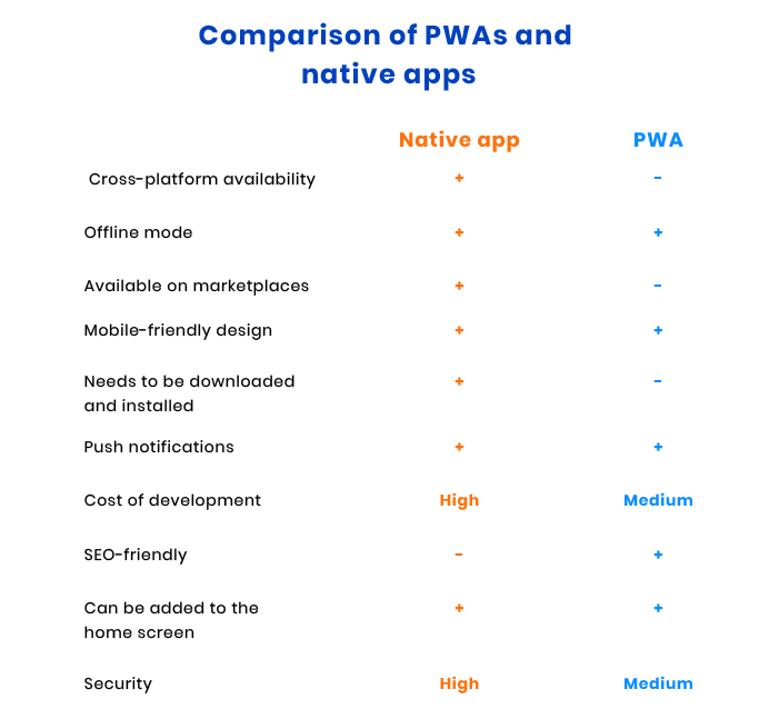 pwa vs native app