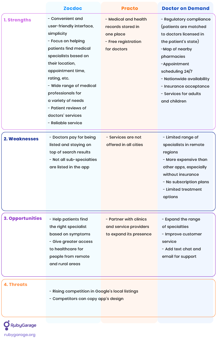 competitor analysis