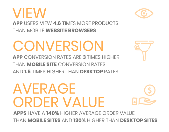 Conversion infographics