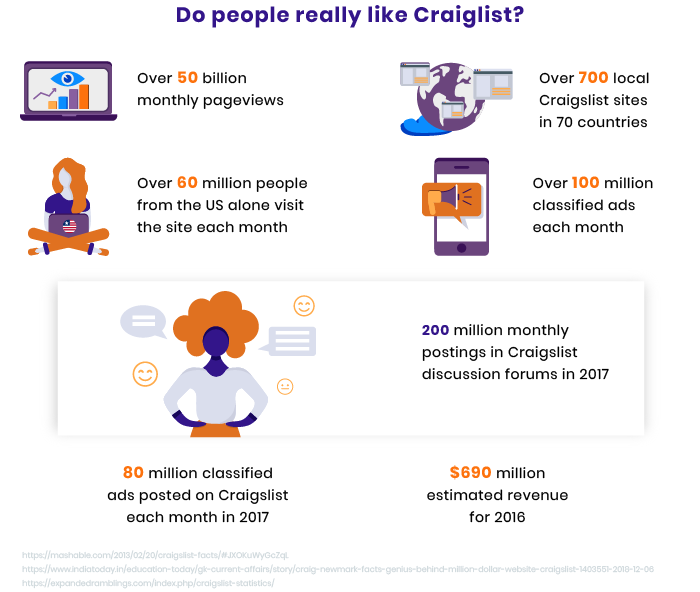 Infographic on Craigslist's success