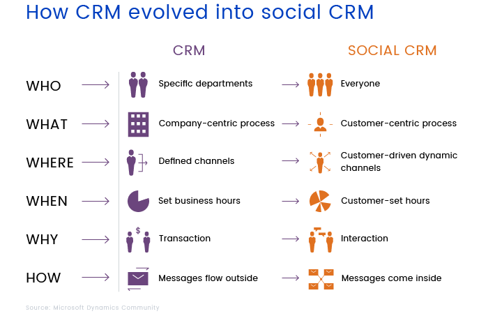 CRM