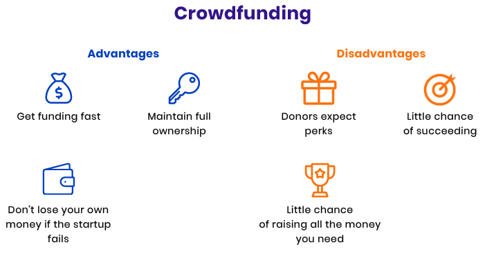 approaches on how to get fund for startup