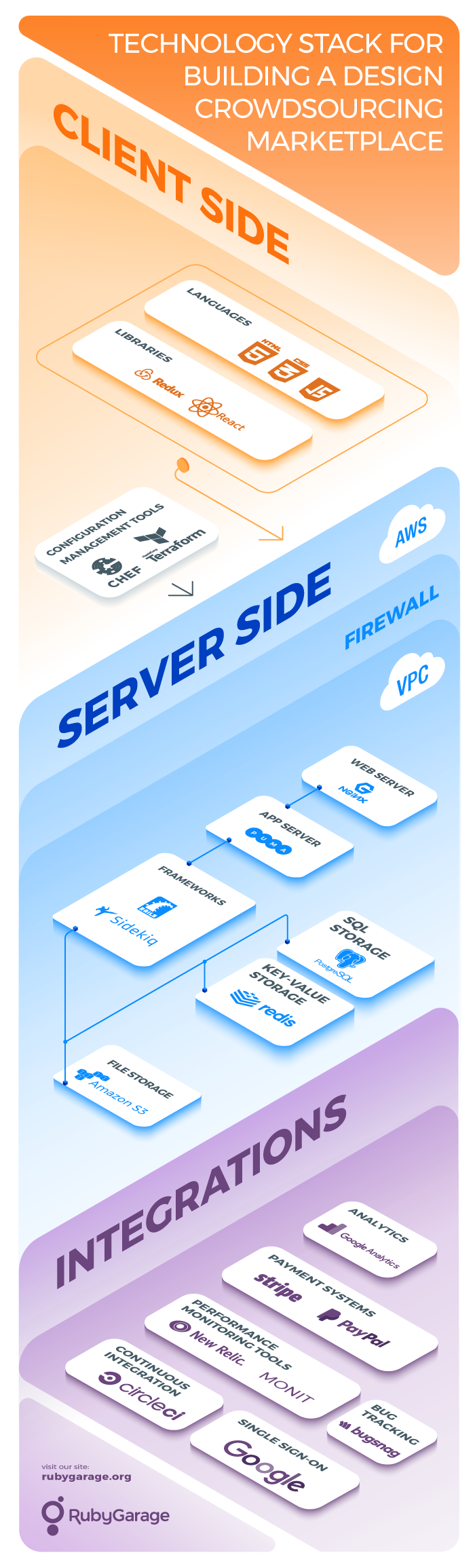 Crowdsourcing Marketplace Technology Stack