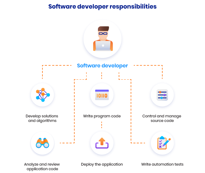 tech startup roles