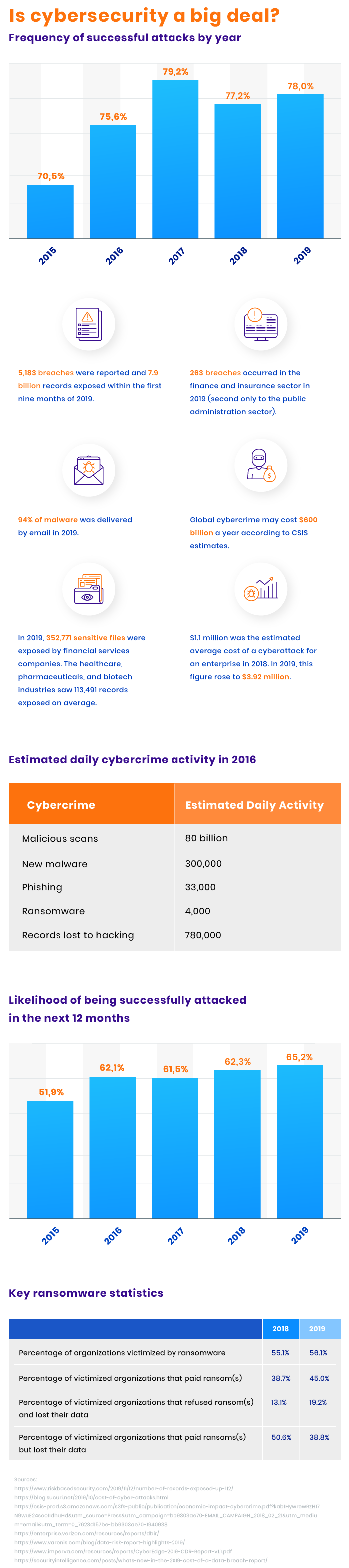 fintech data protection