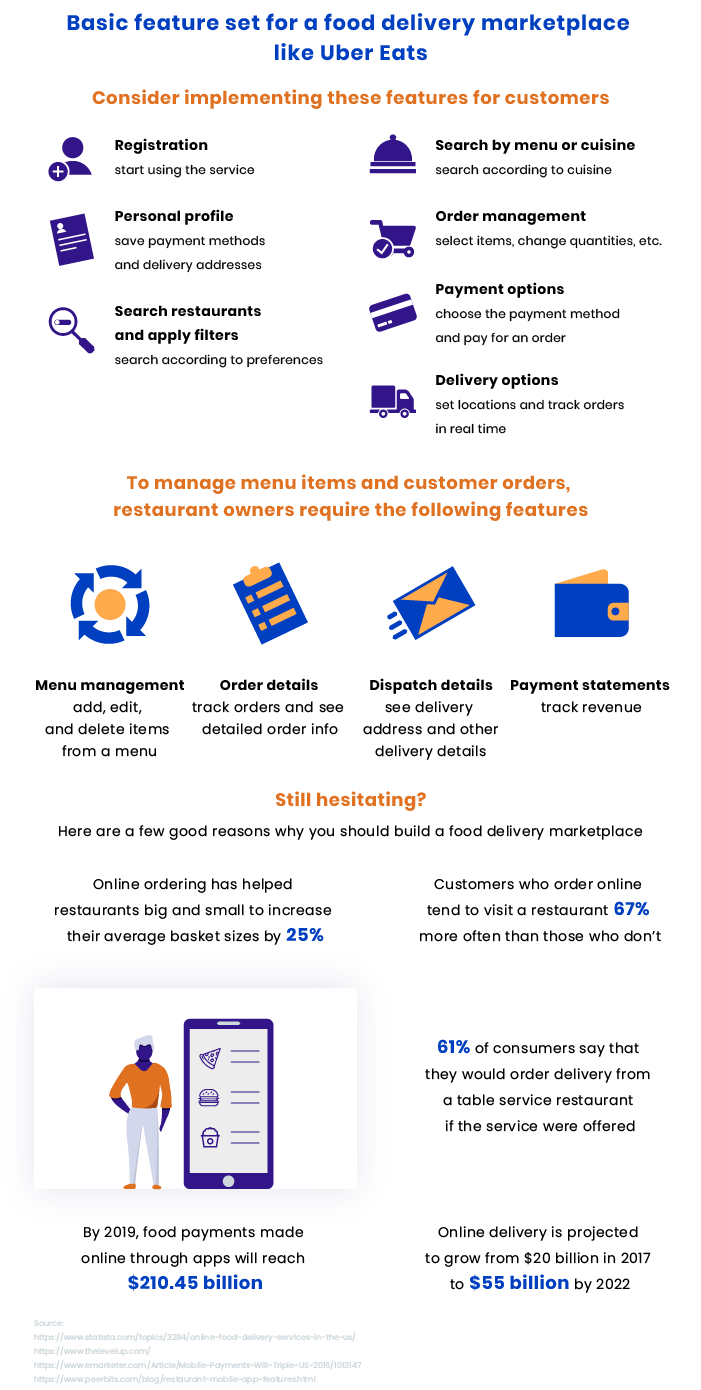 features for food delivery marketplace