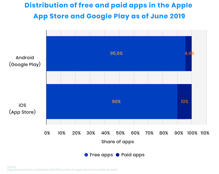 How to monetize an app