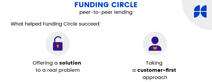 How Funding Circle achieved success