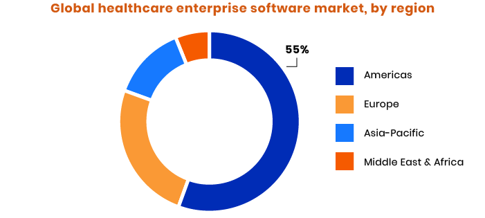 Global healthcare enterprise management software