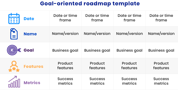 Goal-oriented roadmap template