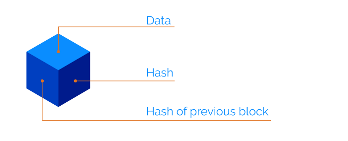 Hash example