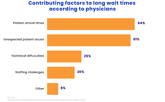 customer relationship management in healthcare industry