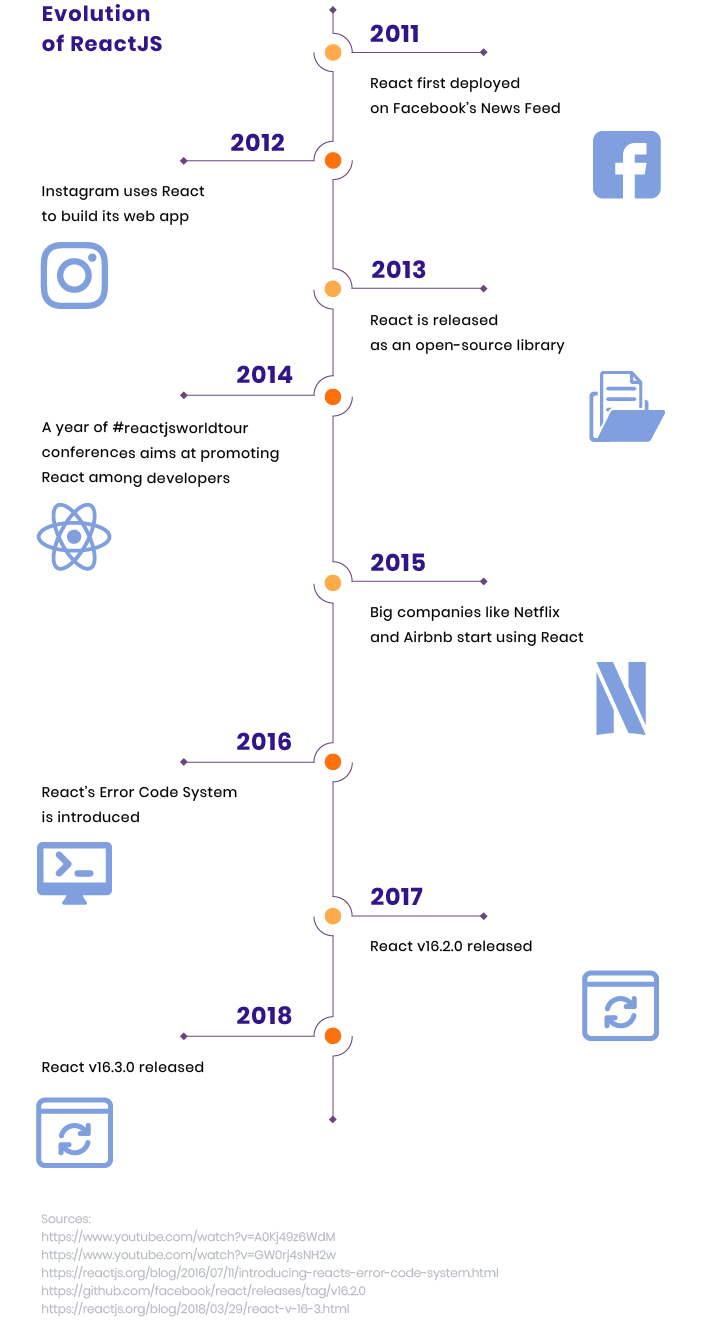 websites that use react