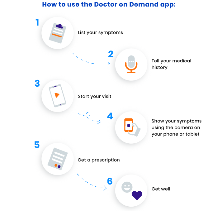 how to create a telemedicine app