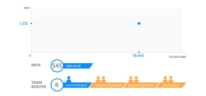 How Much Does it Cost to Build Contest Marketplace