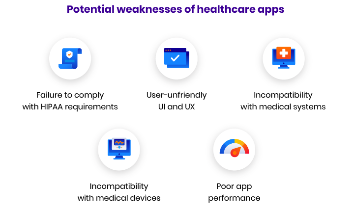 healthcare testing process