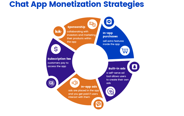 Chat App Monetization Strategies