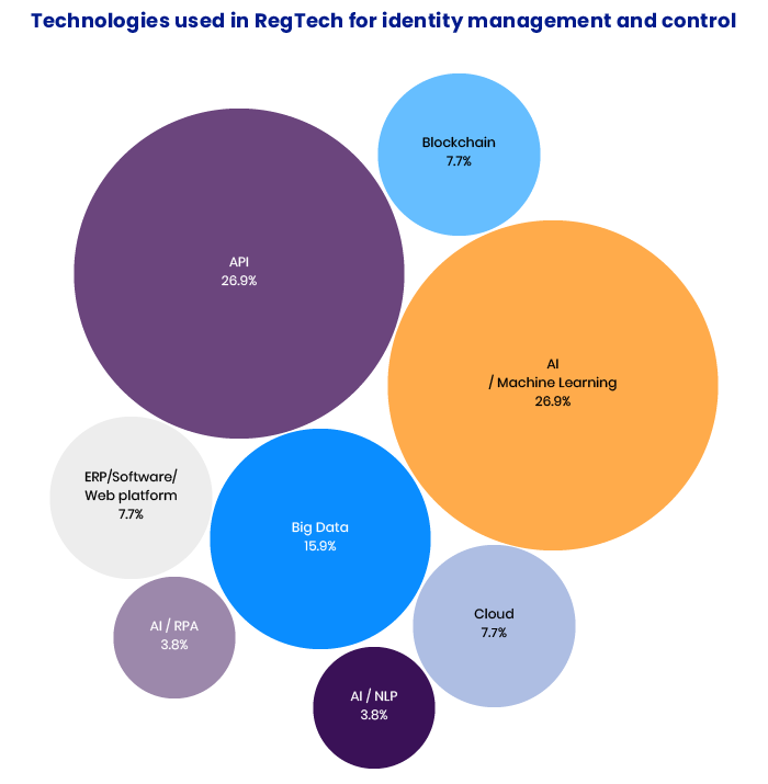 regtech definition