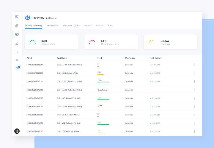 Inventory Management in ERP