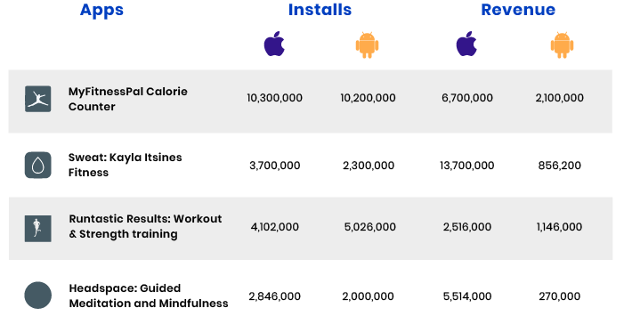 fitness app development