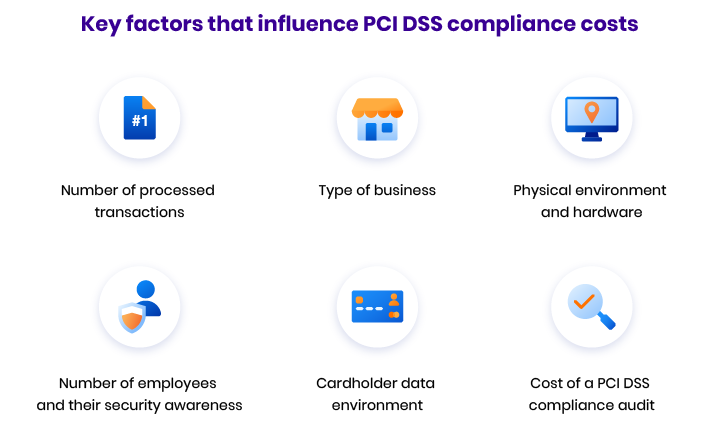 What is the cost of PCI DSS compliance?