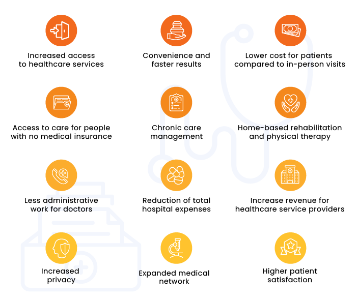 key advantages of telemedicine