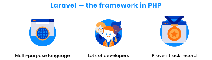 Best programming language for business. PHP and Laravel overview