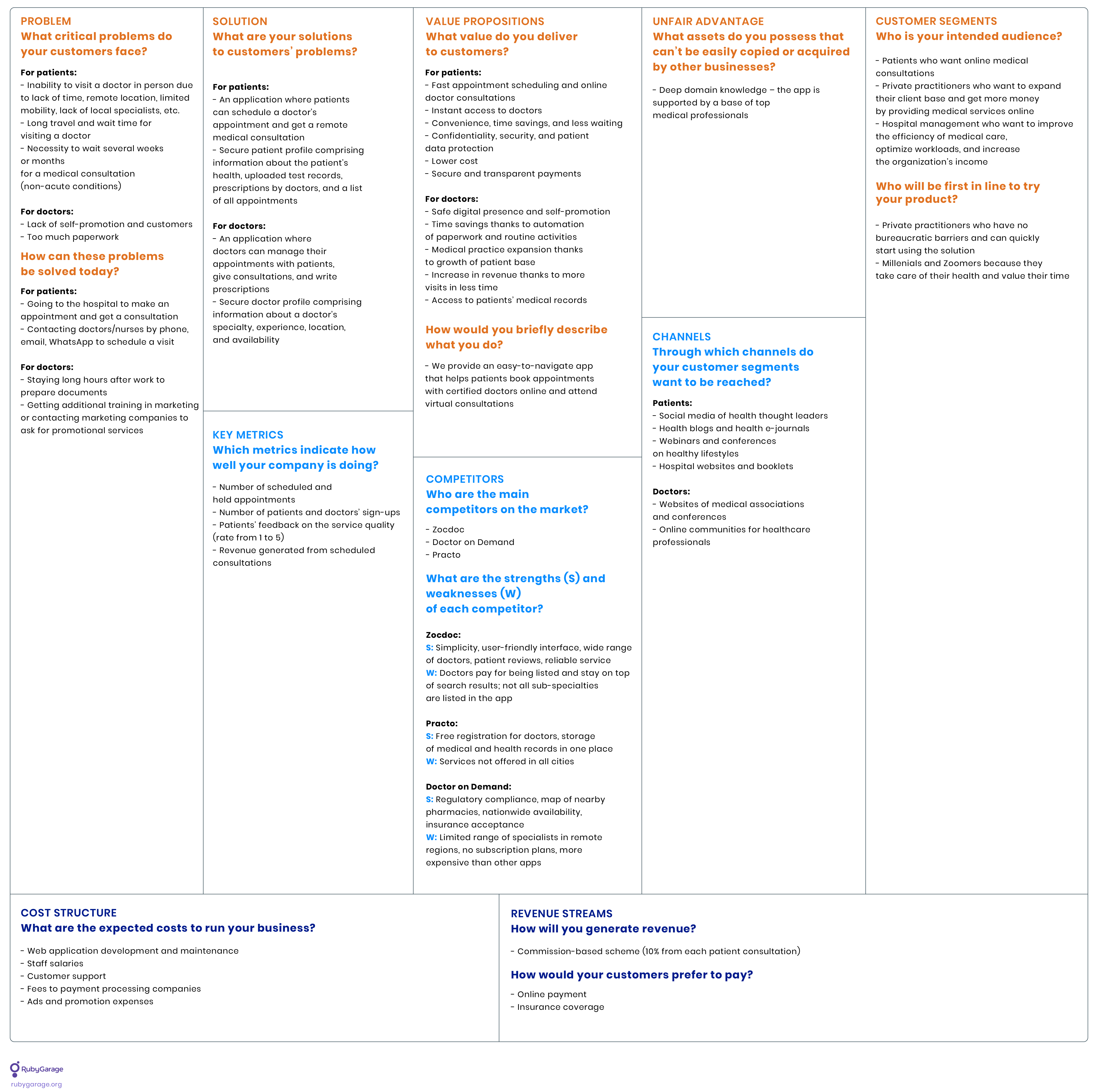 lean canvas - doctor appointment app