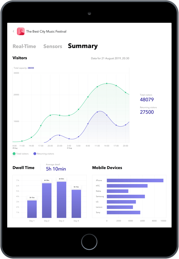 Live dashboard