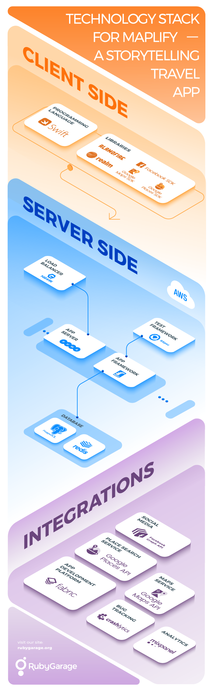 Maplify storyboards