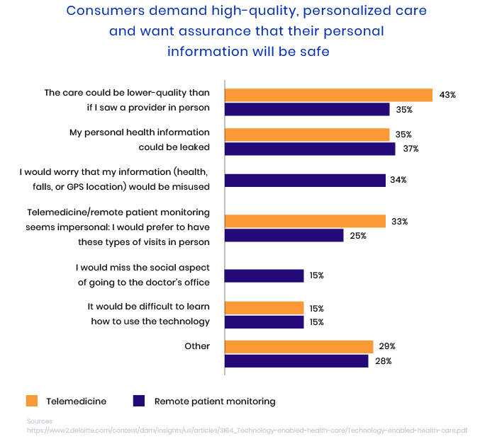 Challenges of developing mHealth apps