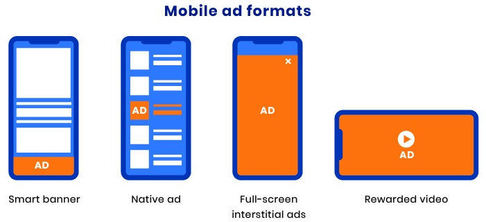 App monetization models