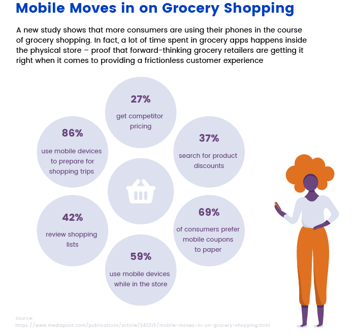 Grocery mobile app stats