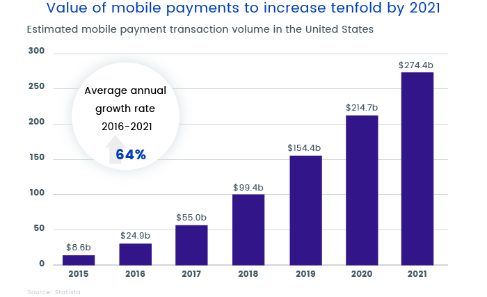 mobile payments