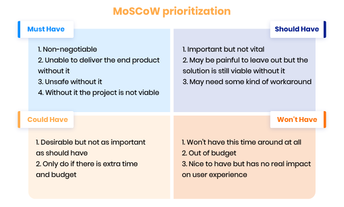 best practices on how to make a product roadmap