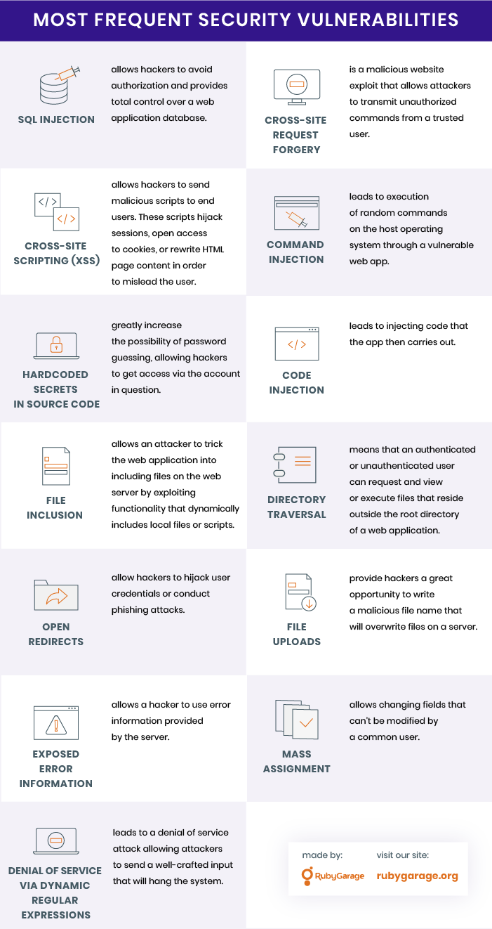 security vulnerabilities