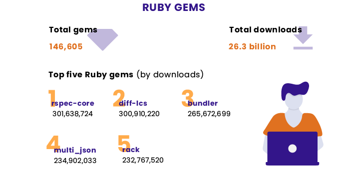 Top Five Ruby Gems